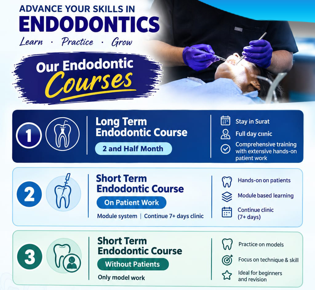Akshar Plus Dental Academy Couses